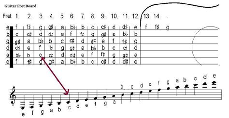 how to read guitar sheet music: the importance of understanding the language of music