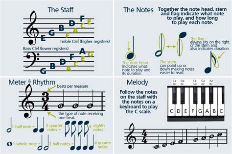 how to read music notes for guitar and why does understanding music theory help in composing original songs?