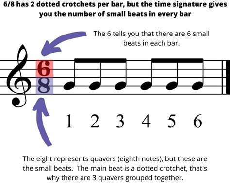 what does meter mean in music how can we use meter to enhance our compositions