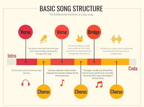 what does refrain mean in music? the importance of repetition in songwriting