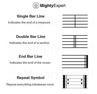 What is a Bar of Music? And How Does It Shape the Fabric of Musical Expression?