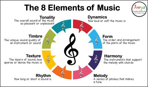 what is instrumentation in music and how does it reflect the mood of a piece?