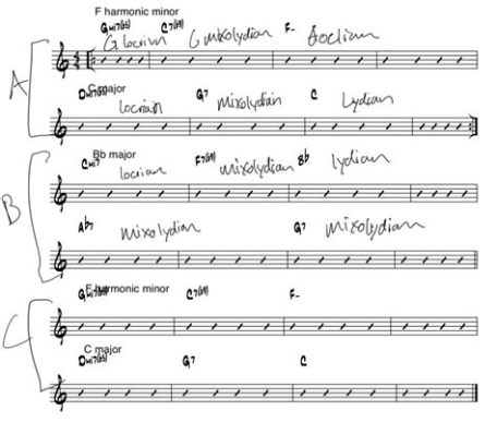 what is modal music: exploring the role of modal scales in jazz improvisation