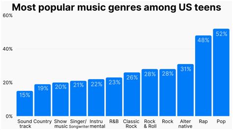 what is the most popular music? how does it reflect societal values?