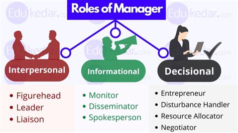 What Role Do Managers Play in the Music Industry? A Detailed Exploration