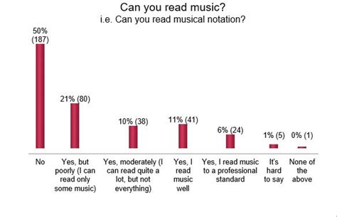 Why Is Modern Music So Bad? – A Diverse Examination of Reasons